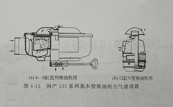 135系列4、6缸直列柴油機用空濾器