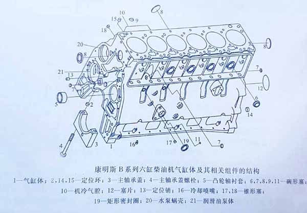 康明斯發(fā)電機組B系列六缸柴油機