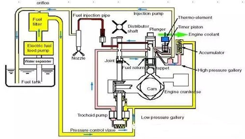 柴油發(fā)電機工作原理圖三