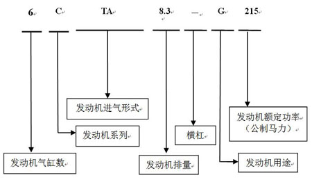 發(fā)電機(jī)命名3