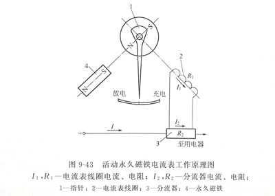 活動(dòng)永久磁鐵電流表.JPG