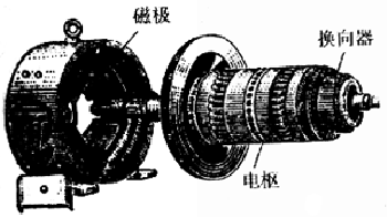 直流電動機(jī)的主要結(jié)構(gòu)