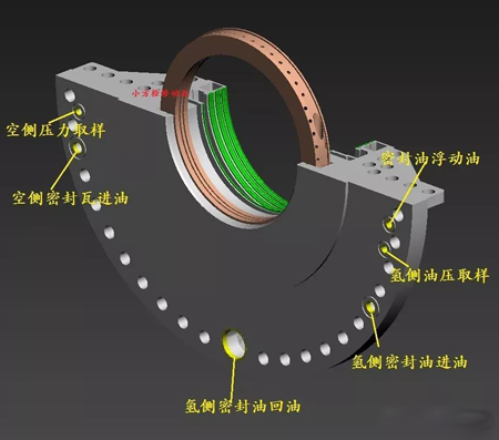 發(fā)電機(jī)密封瓦結(jié)構(gòu)4