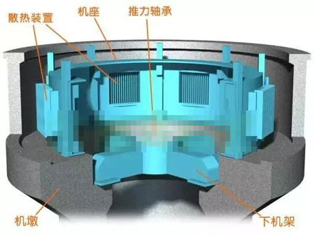 水輪發(fā)電機(jī)機(jī)墩、機(jī)座、下機(jī)架