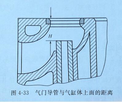 發(fā)電機(jī)氣門(mén)導(dǎo)管更換2