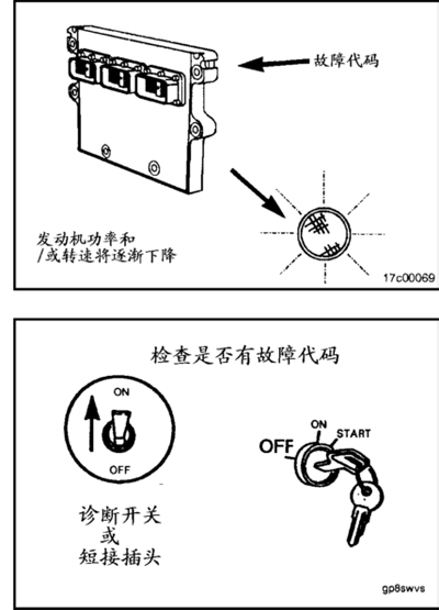 發(fā)動(dòng)機(jī)故障副本